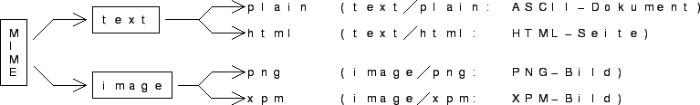 \includegraphics[scale=0.6]{.cached/541cbd9fe8c44d0e4d576f5d50afa551.eps}