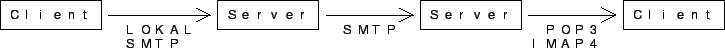 \includegraphics[scale=0.6]{.cached/05332a699f88a40b736d63cf4bee3599.eps}