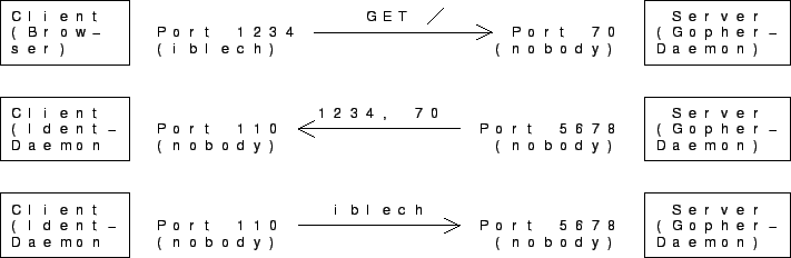 \includegraphics[scale=0.6]{.cached/e9cb7fe36fe53459090b1ee6e8124a90.eps}