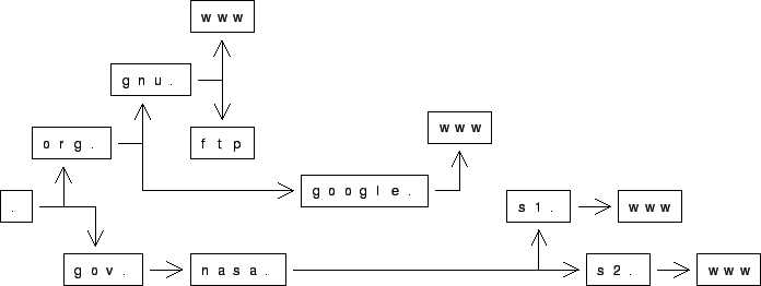 \includegraphics[scale=0.6]{.cached/639be3de932593df284056bbe3665d33.eps}